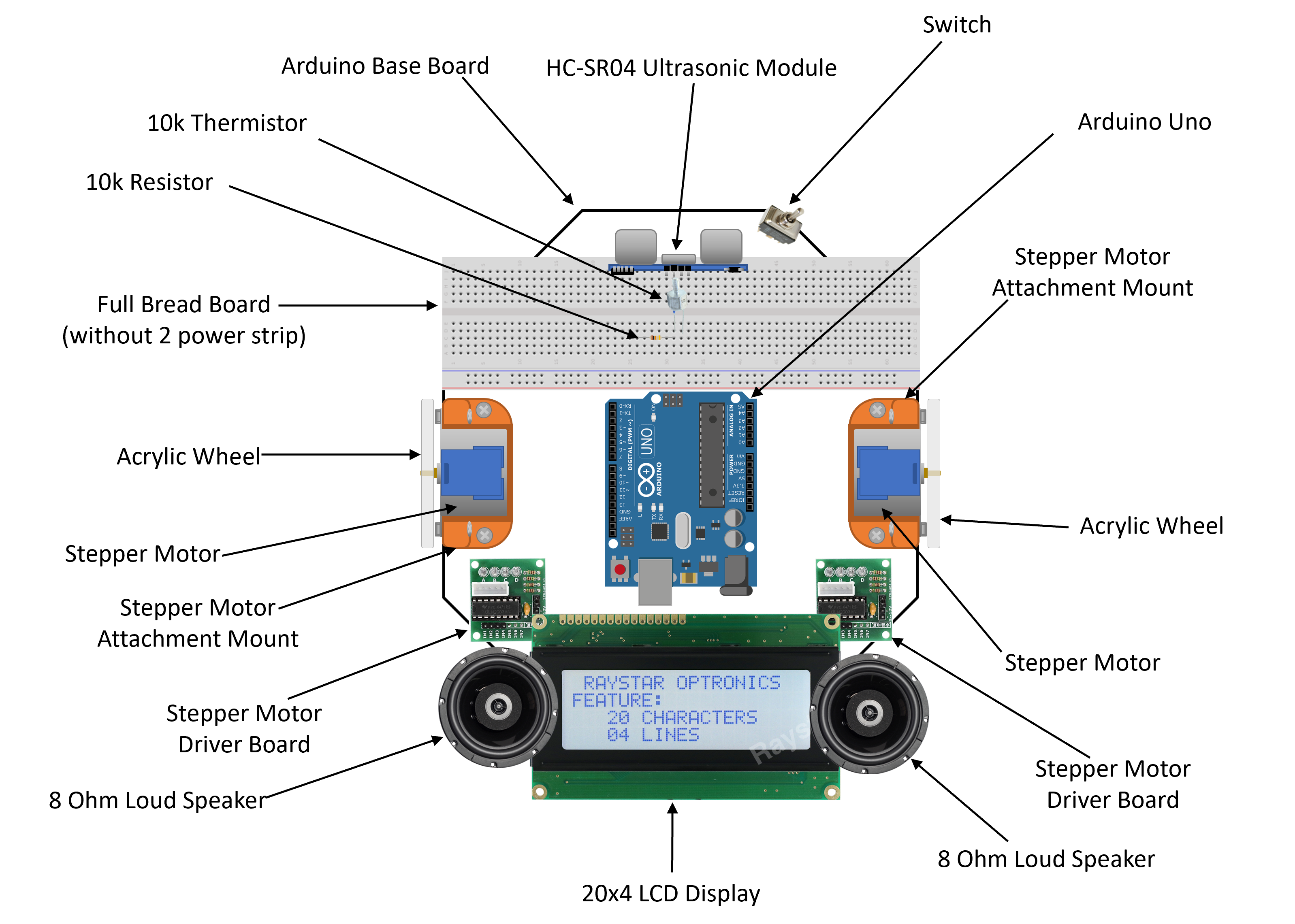 Autonomous Combat Robotics Platform & Motor Controller — system architecture and implementation
