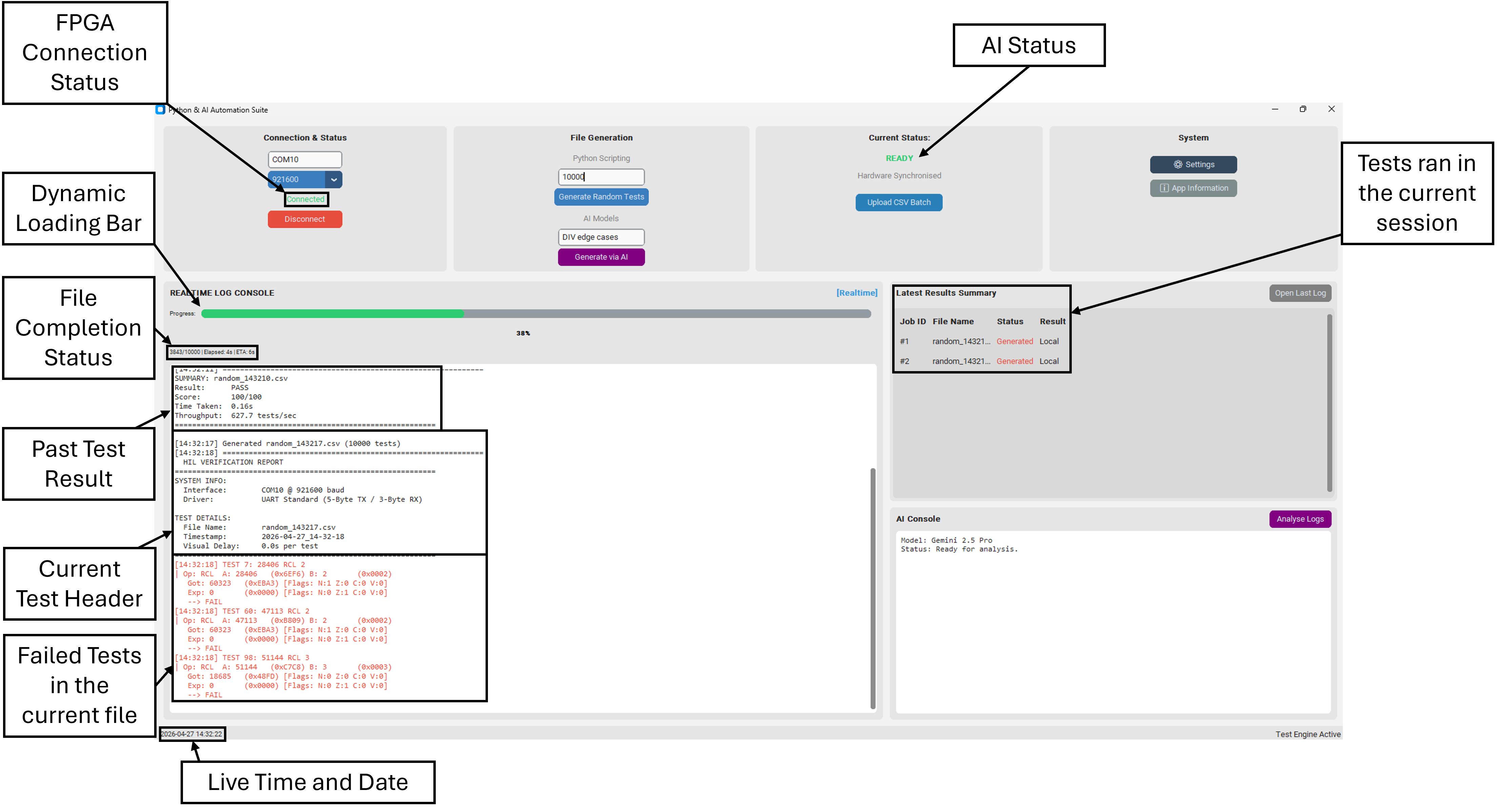 VAIDAR: AI-Driven Hardware-in-the-Loop FPGA Verification