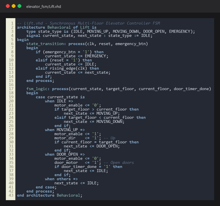 VHDL Elevator Finite State Machine Code Card